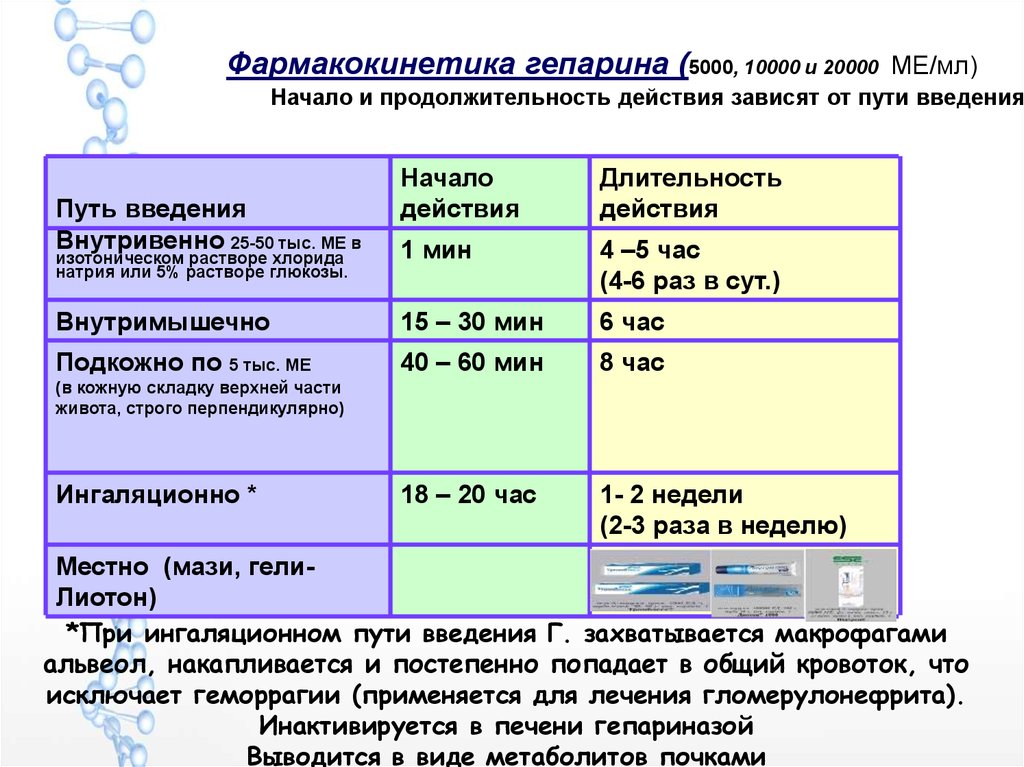 Скорость внутривенного введения. Гепарин Длительность действия. Продолжительность действия гепарина. Методика введения гепарина. Гепарин пути введения.