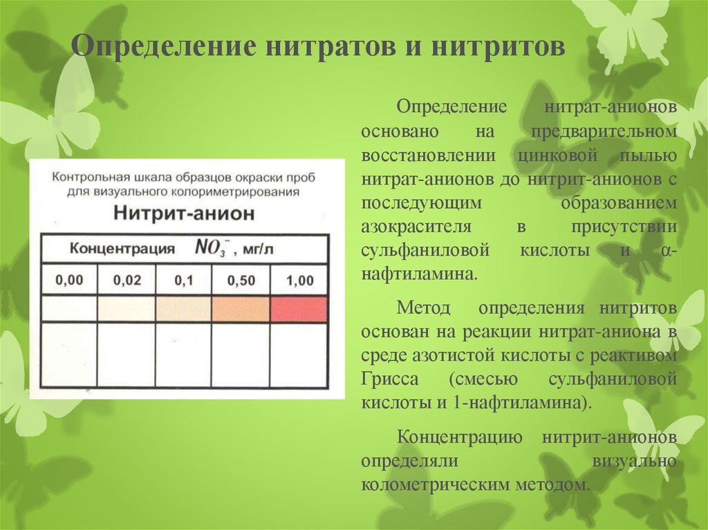 Метод определения нитрита