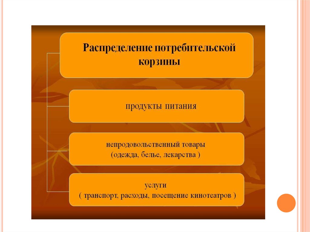 Система региональных рынков презентация