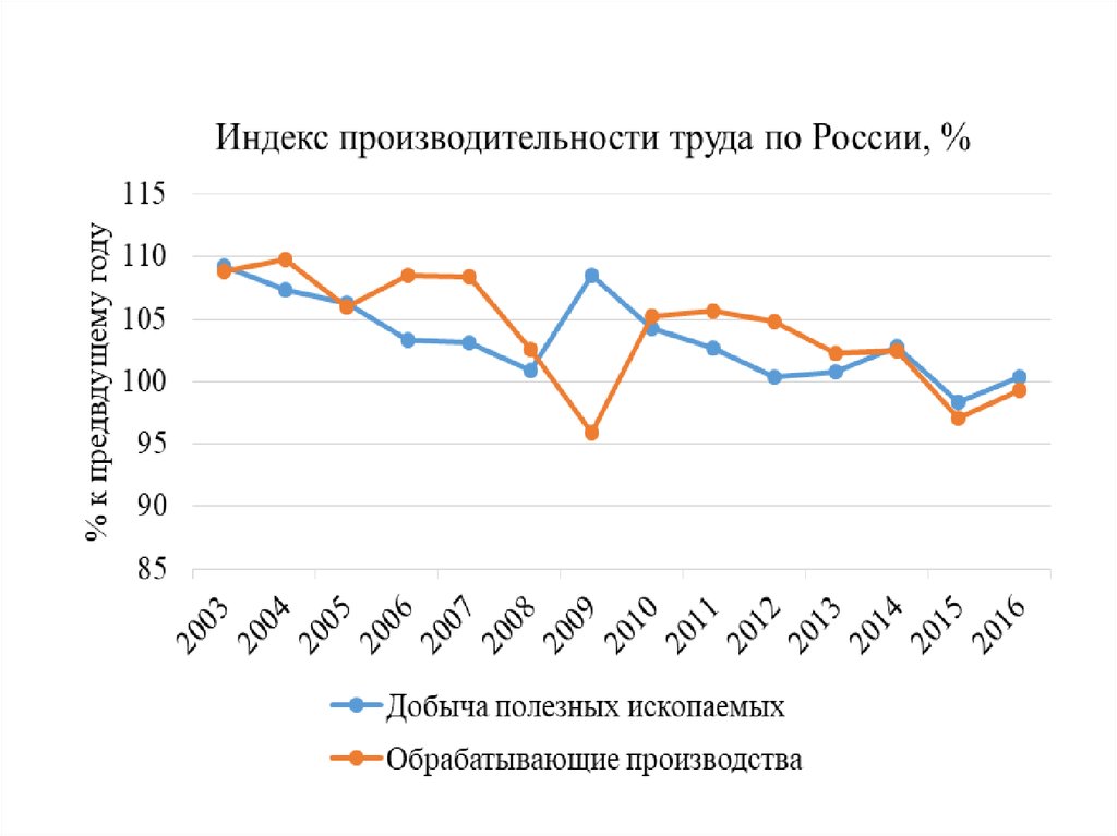 Новая модель экономики России. Как выглядит экономика России. Проблемы России рост цен. Новая модель роста