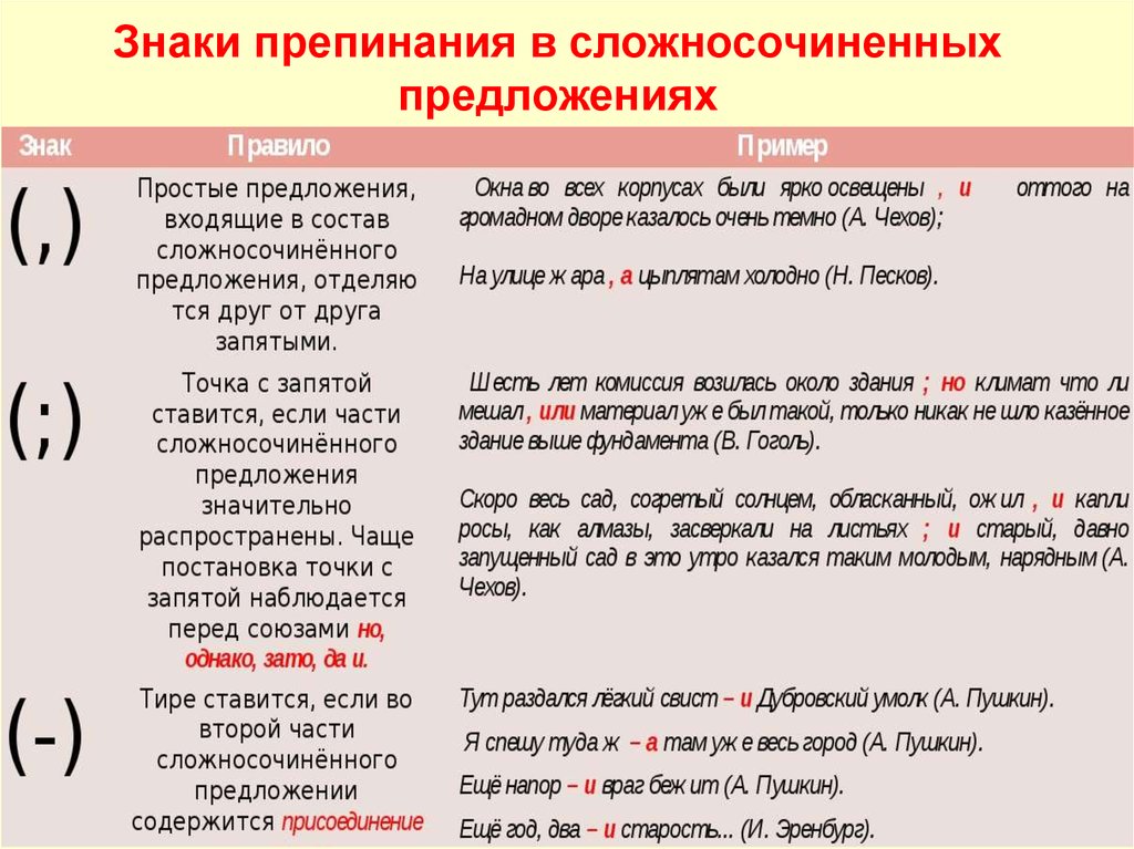 Подготовьте в группах сообщение о значении пунктуации. Знаки препинания. Русский язык. Знаки препинания. Знаки препинания в предложениях. Пунктуация знаки препинания.