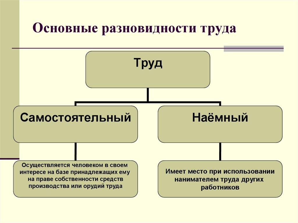 Труд их важен и почетен схема