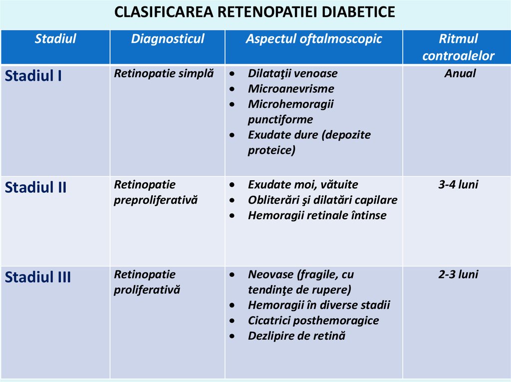 CLASIFICAREA RETENOPATIEI DIABETICE