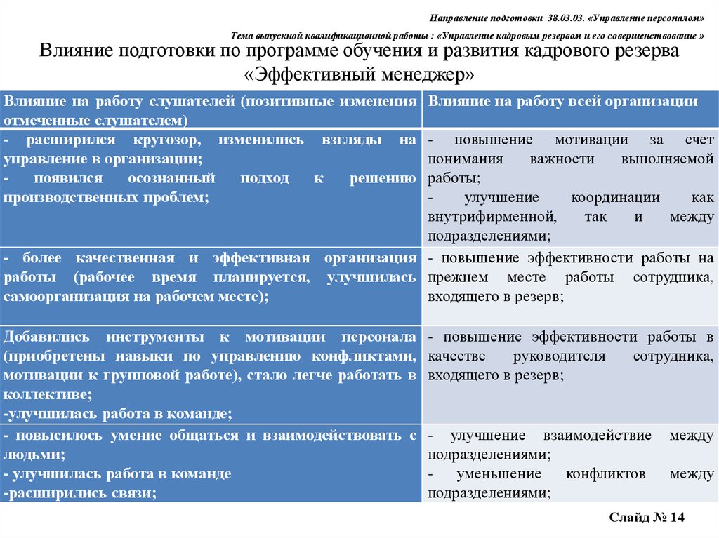 Индивидуальный план подготовки лица состоящего в резерве кадров