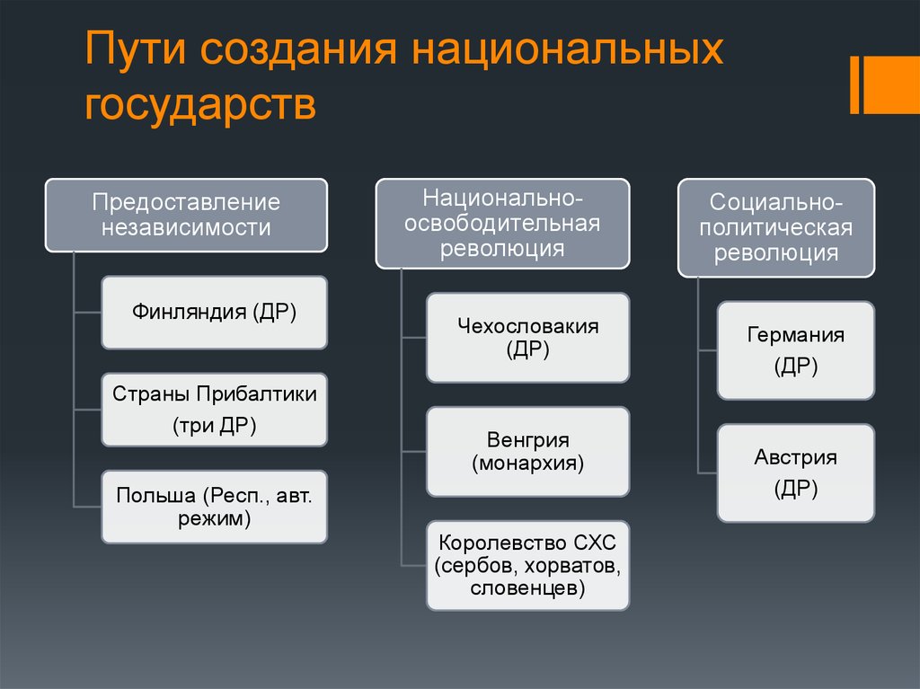 Национального происхождения. Создание национальных государств. Возникновение национальных государств. Возникновение национальных государств в Европе. Формирования национальных государств особенности..