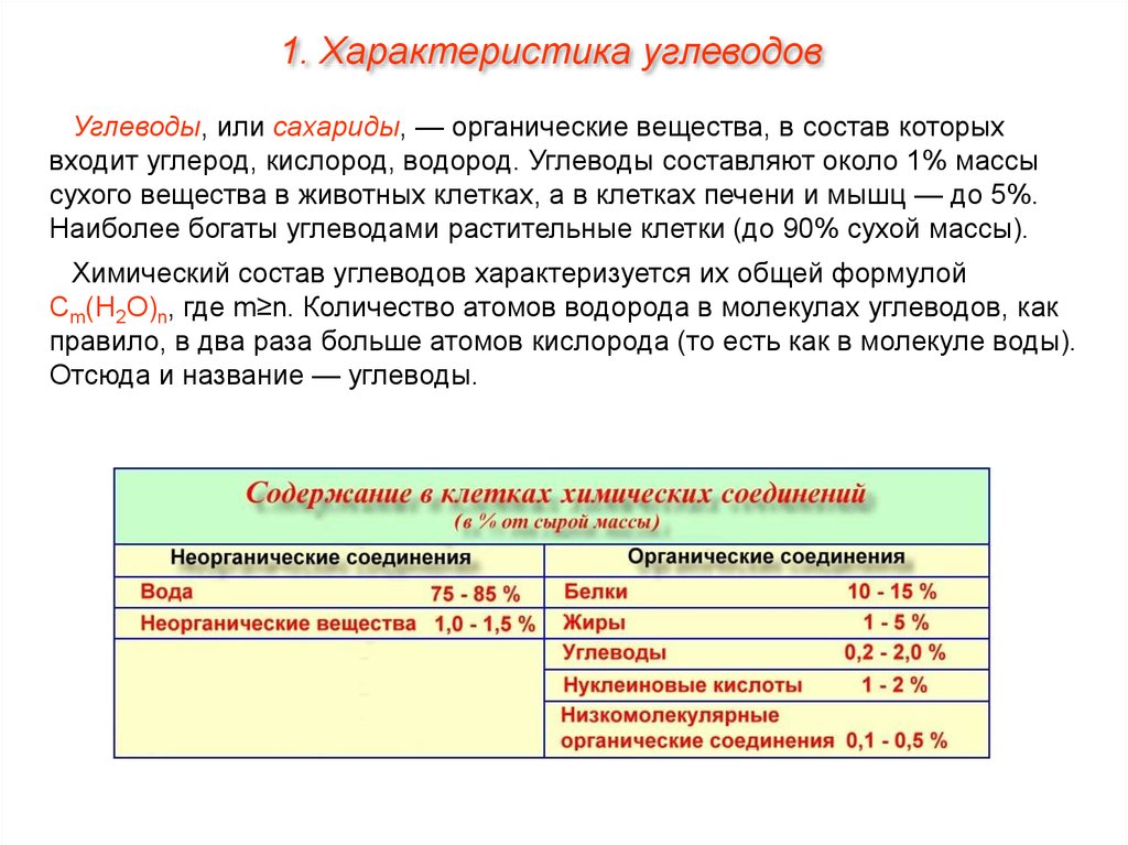 Состав углеводов. Основные характеристики углеводов. Особенности химического состава и строения углеводов. Углеводы общая характеристика биология. Органические вещества углеводы свойства.