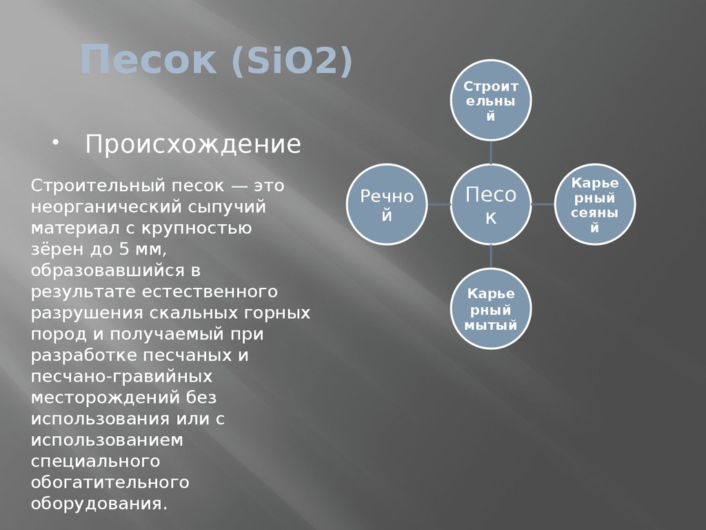 Песок (SiO2)