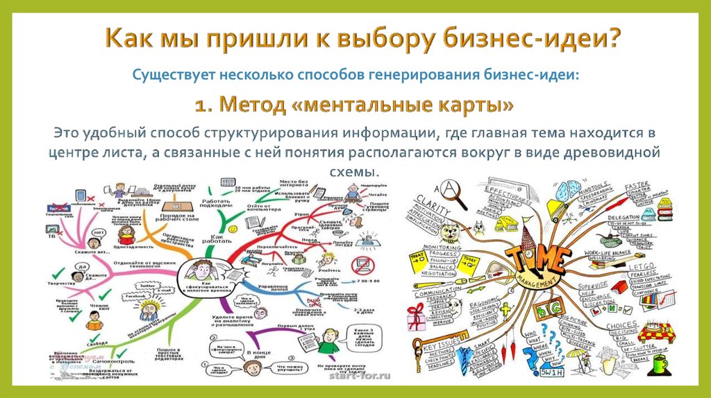 Существует несколько способов. Метод генерирования идеи ментальные карты. Ментальная карта бизнес идеи. Карта бизнес идеи.