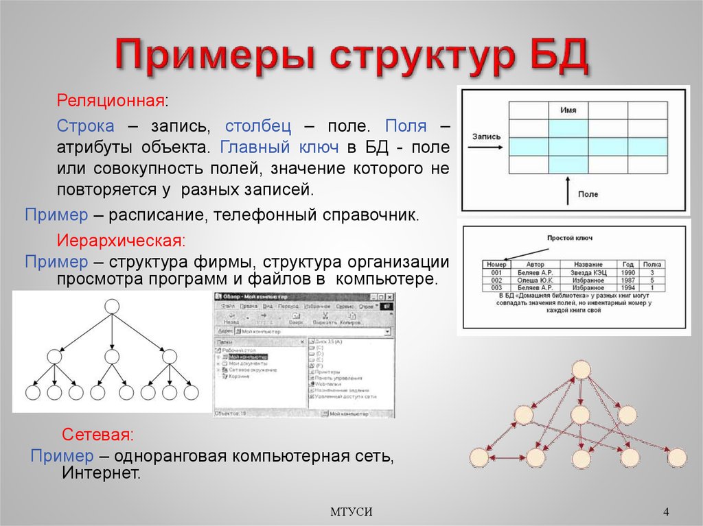 Элементы состава примеры. Структура пример. Пример сетевой базы данных. Строение пример. Структура системы примеры.