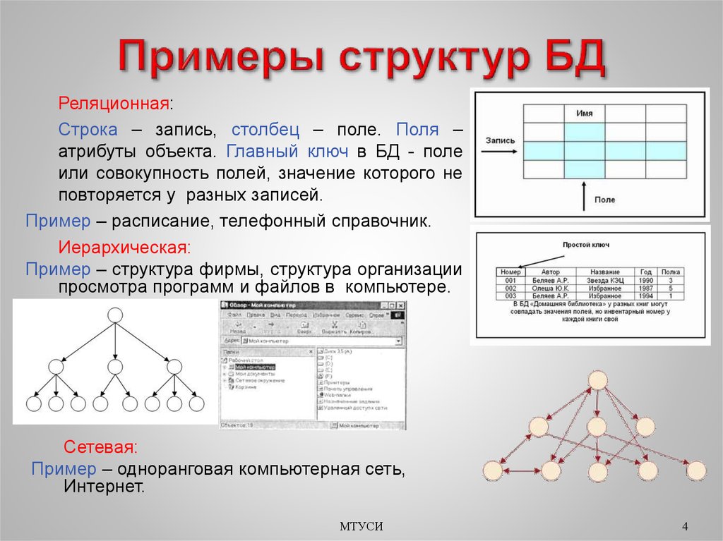 Структура пример