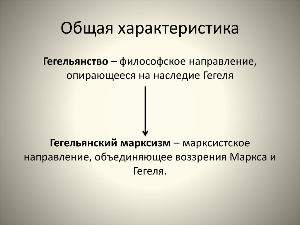 Гегель и гегельянство презентация