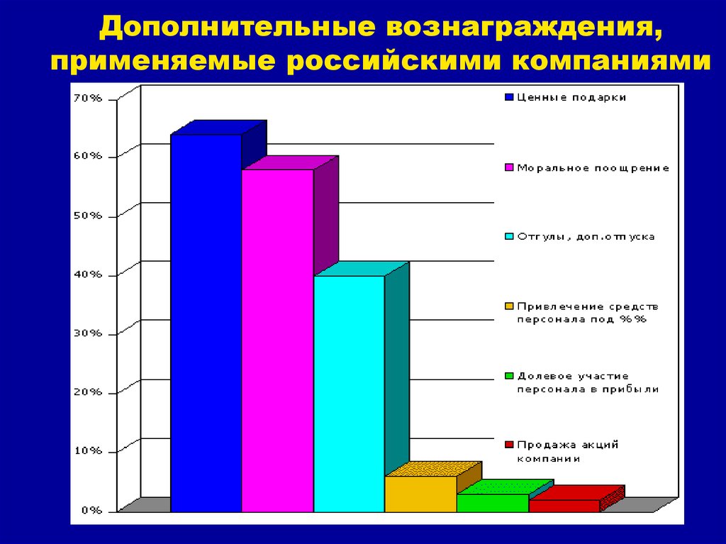 Привлечение кадровых ресурсов