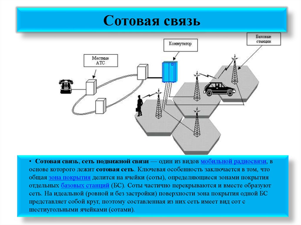 Сотовые сети презентация