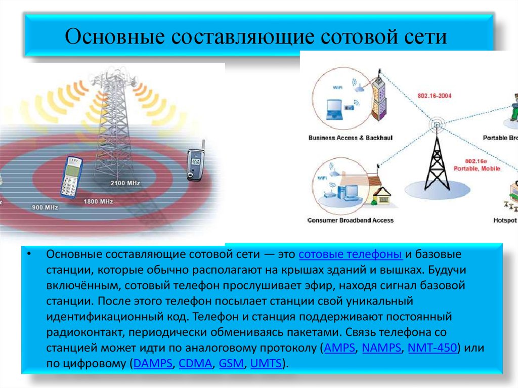 Сотовые сети презентация