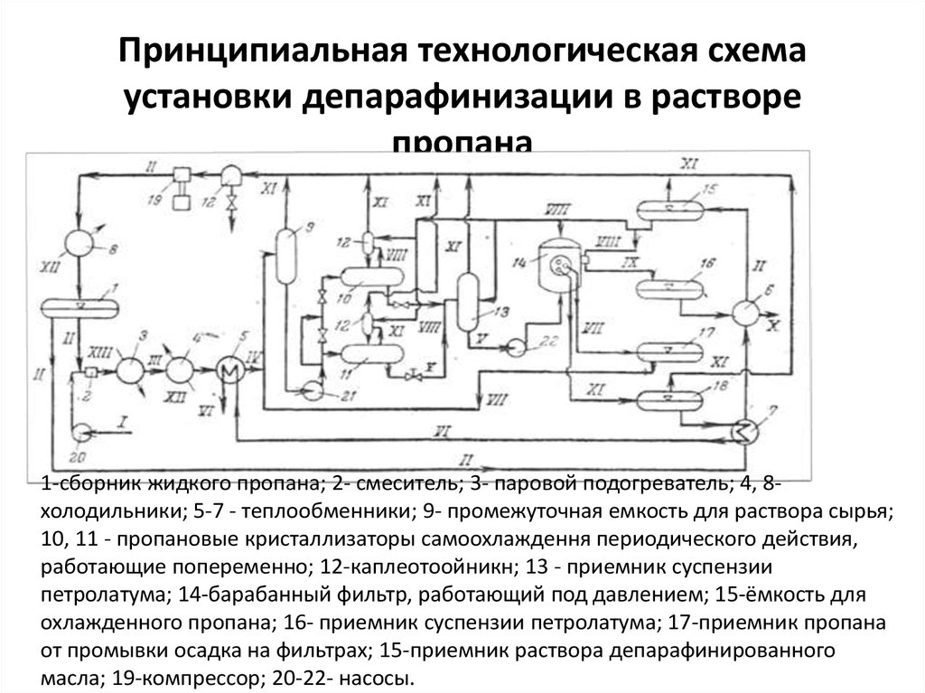 Принципиальная технологическая схема это