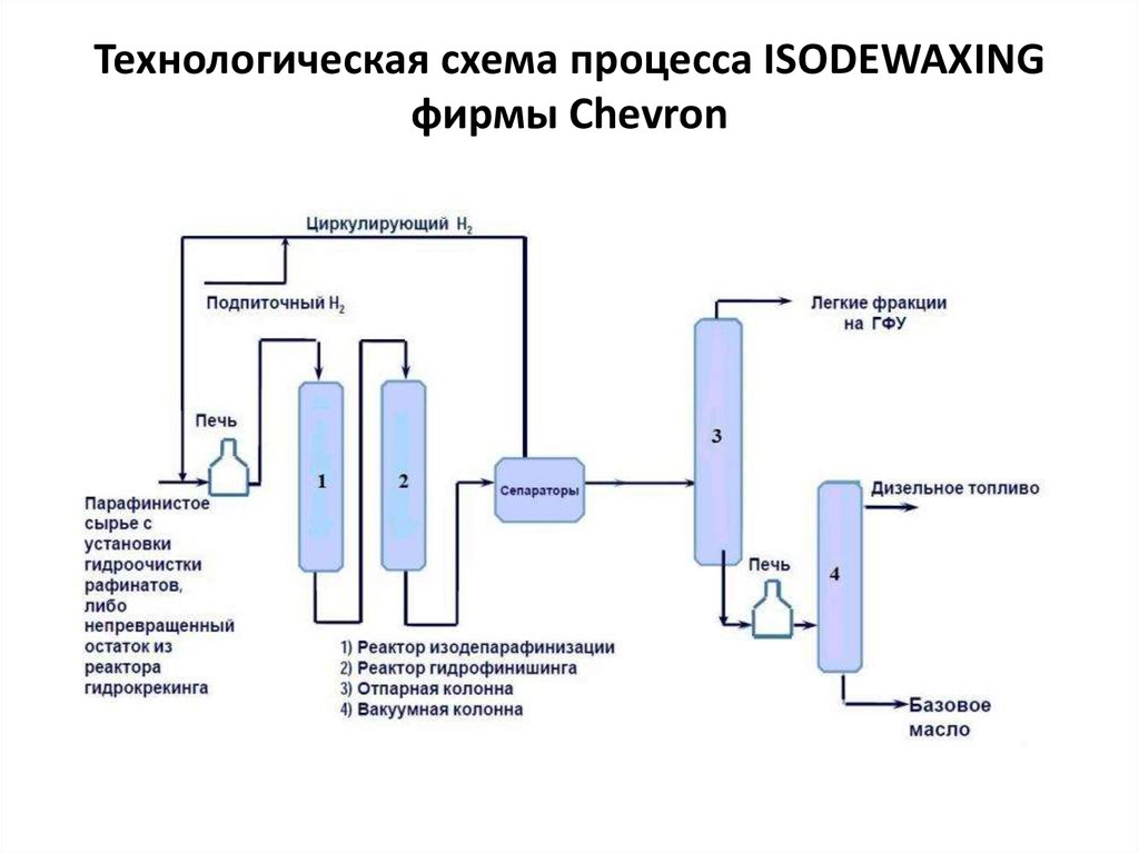 Гидроочистка керосина схема