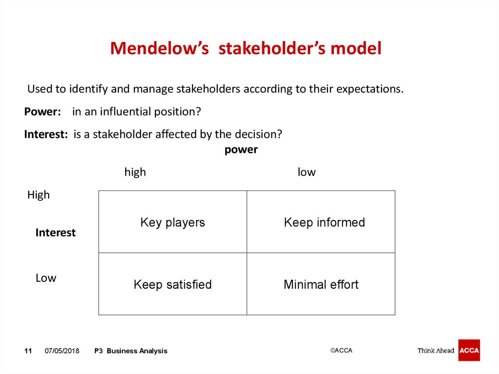 Mendelow’s stakeholder’s model