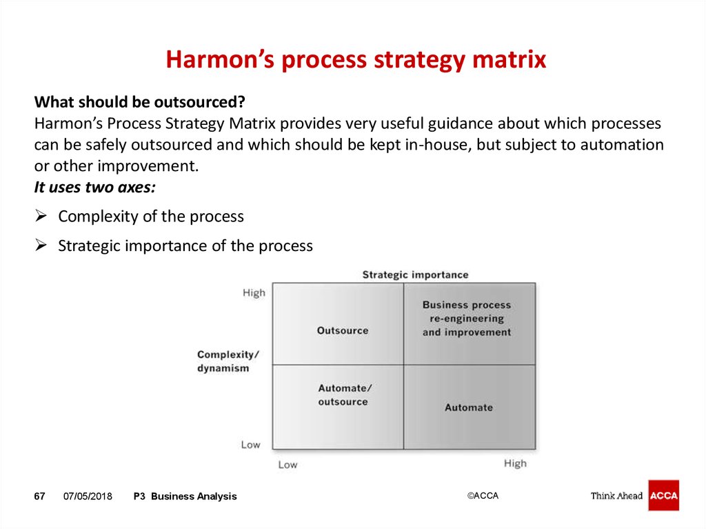 Harmon’s process strategy matrix