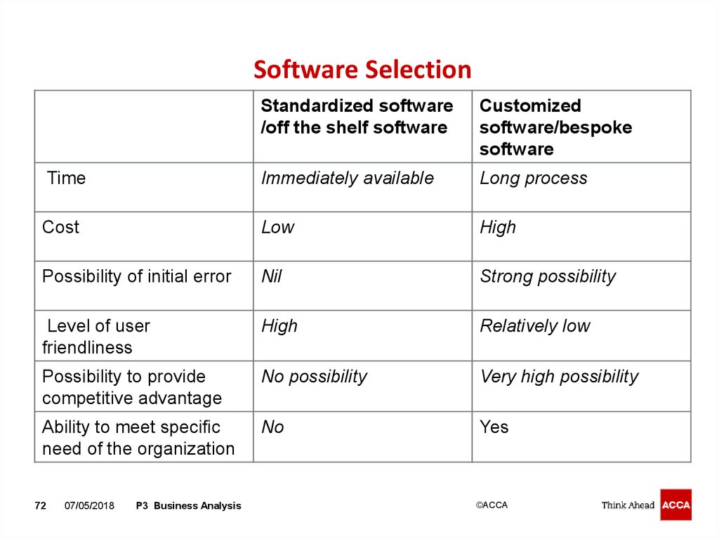 Software Selection