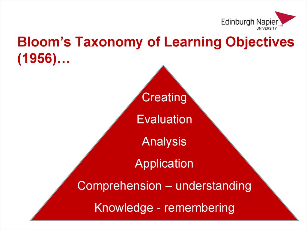 Bloom’s Taxonomy of Learning Objectives (1956)…