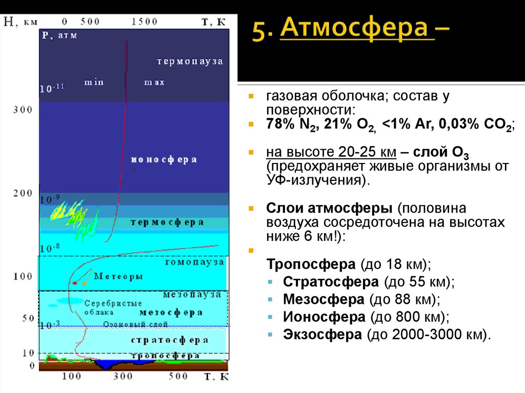 Атмосферные газовые. Атмосфера газовая оболочка земли. Газовый слой атмосферы. Газовая оболочка. Газовый состав атмосферы слои атмосферы.