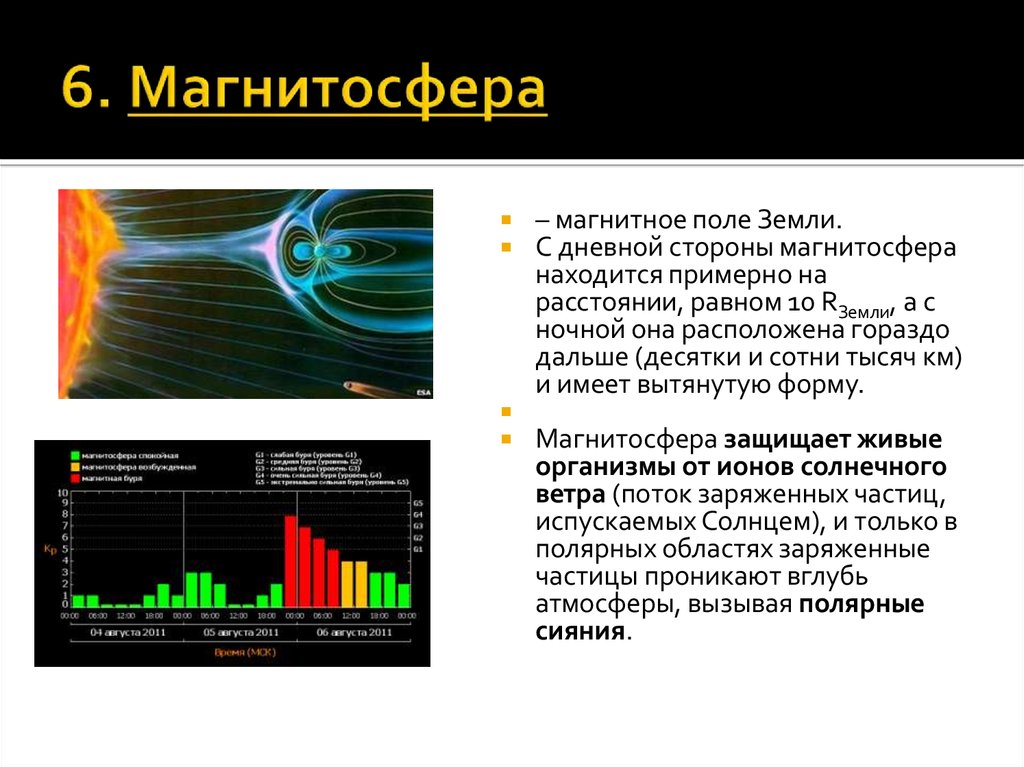 Магнитосфера земли. Строение земли магнитное поле земли магнитосфера. Строение магнитосферы. Магнитосфера характеристика. Магнитосфера земли презентация.