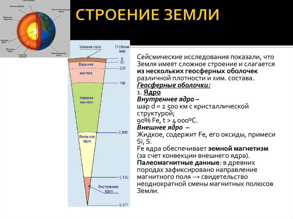 Схема строения земли