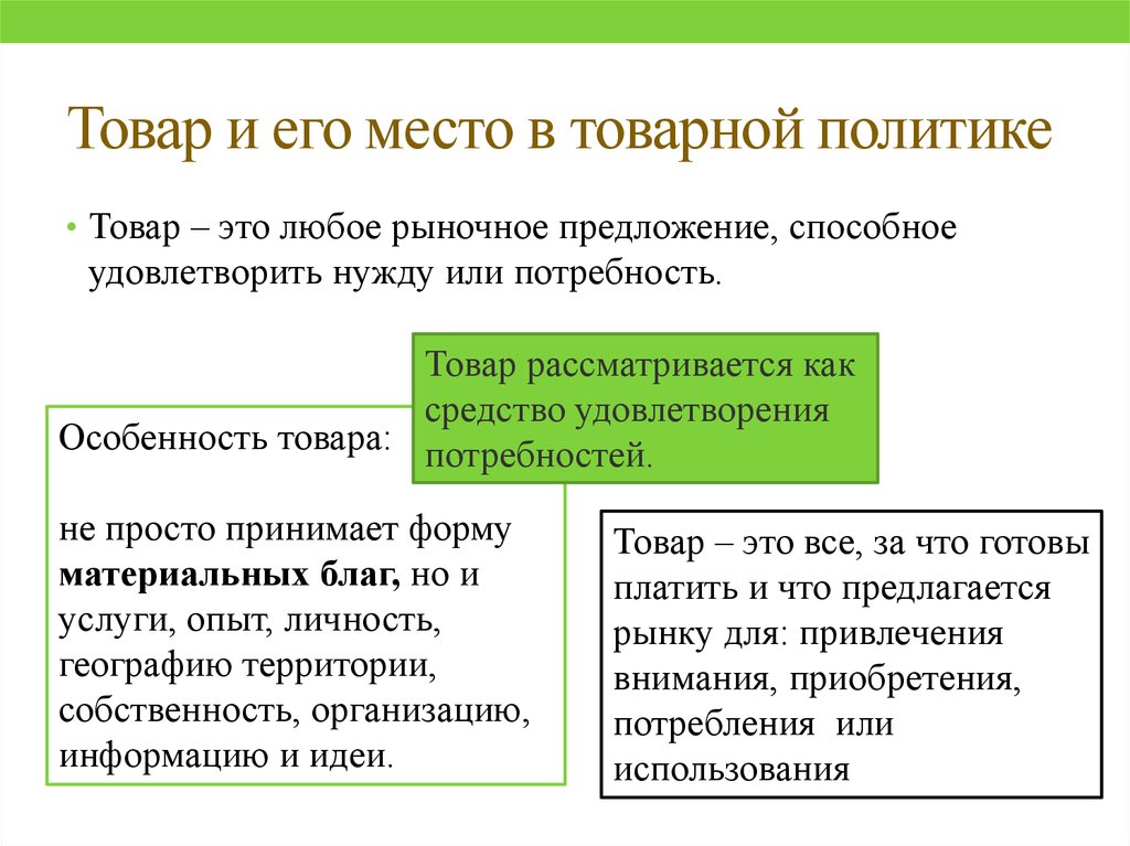 Товарная политика предприятия презентация