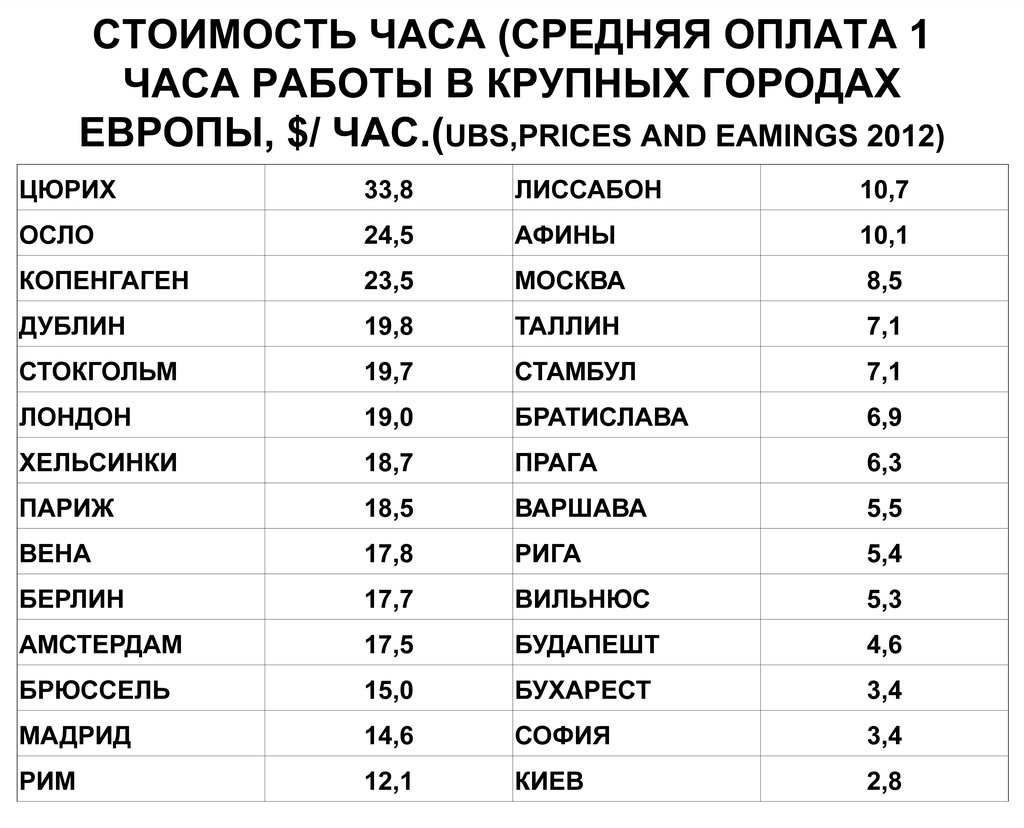 Сколько в среднем стоит