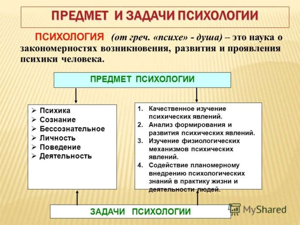 Предмет психологии картинки