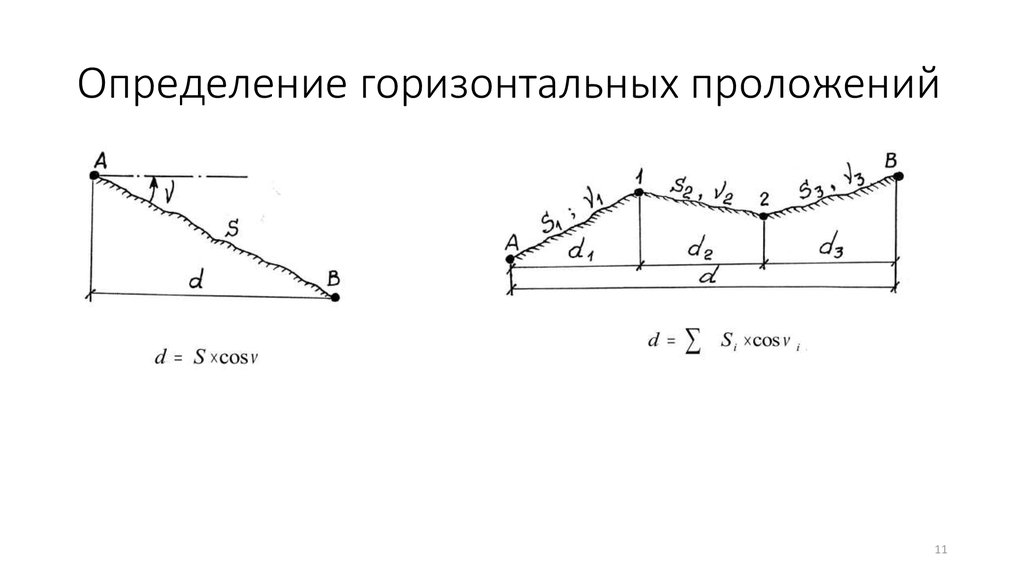 Определите горизонтальное положение