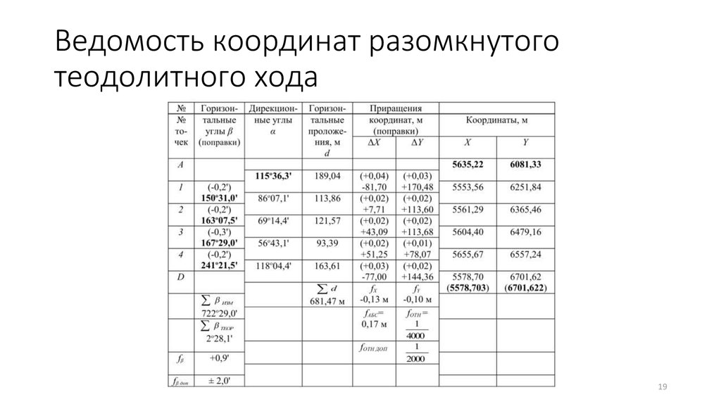 Контрольная работа план теодолитной съемки