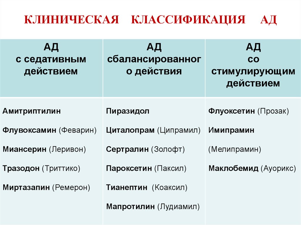 Амитриптилин совместимость. Мапротилин классификация. Мапротилин эффекты. Классификация ada. Трициклические ад классификация.