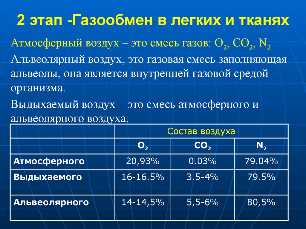 Схема газа обмена. Газообмен в легких и тканях таблица. Газообмен в легких газообмен в тканях таблица. Легкие газообмен в легких и других тканях таблица. Обмен газов в легких и тканях таблица.