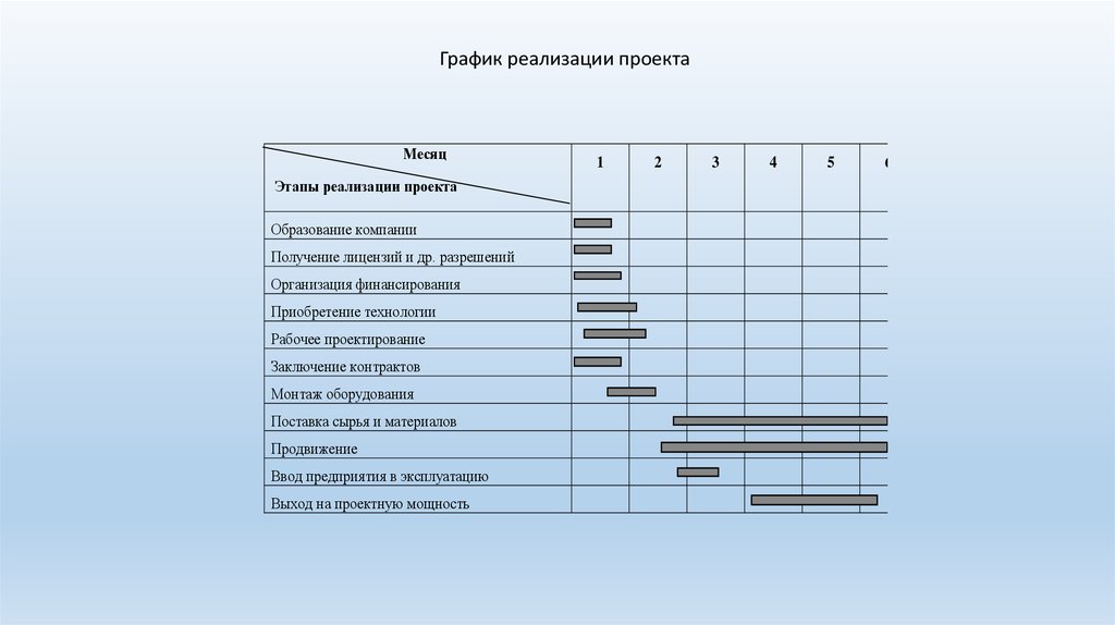 Бизнес план по мороженому