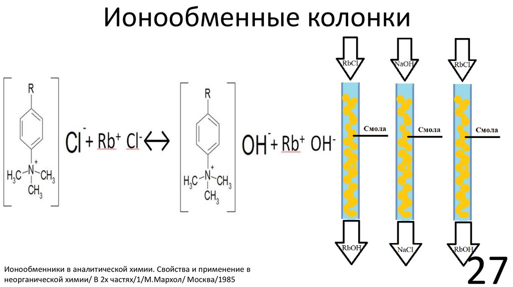 Ионообменная хроматография схема