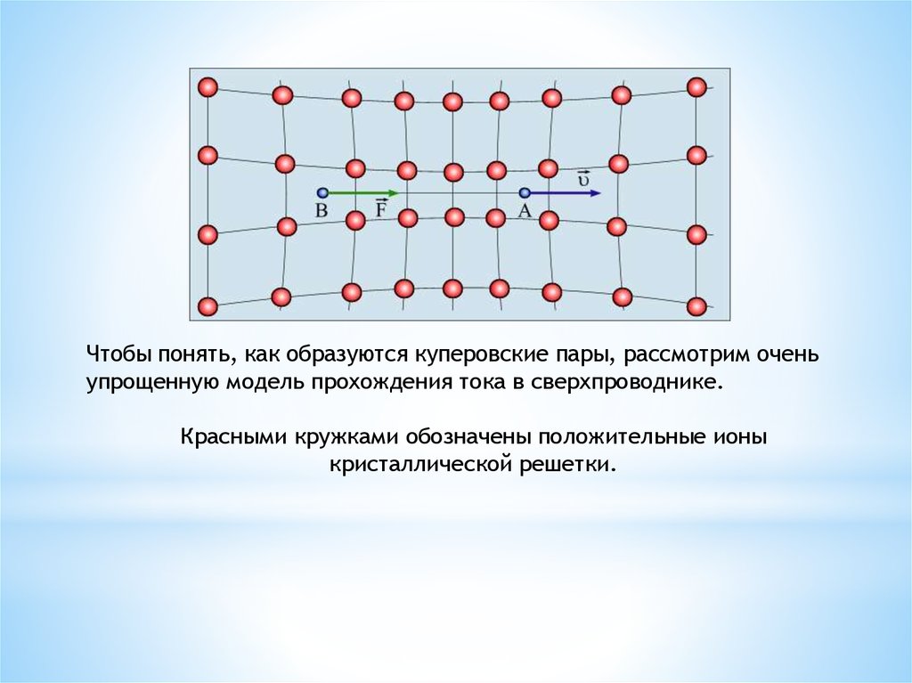 Электрический ток в металлах сверхпроводимость 10 класс презентация