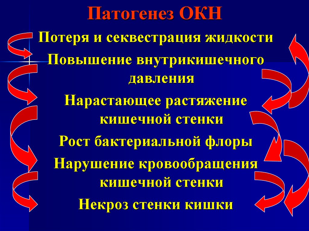 Кишечная непроходимость патофизиология презентация