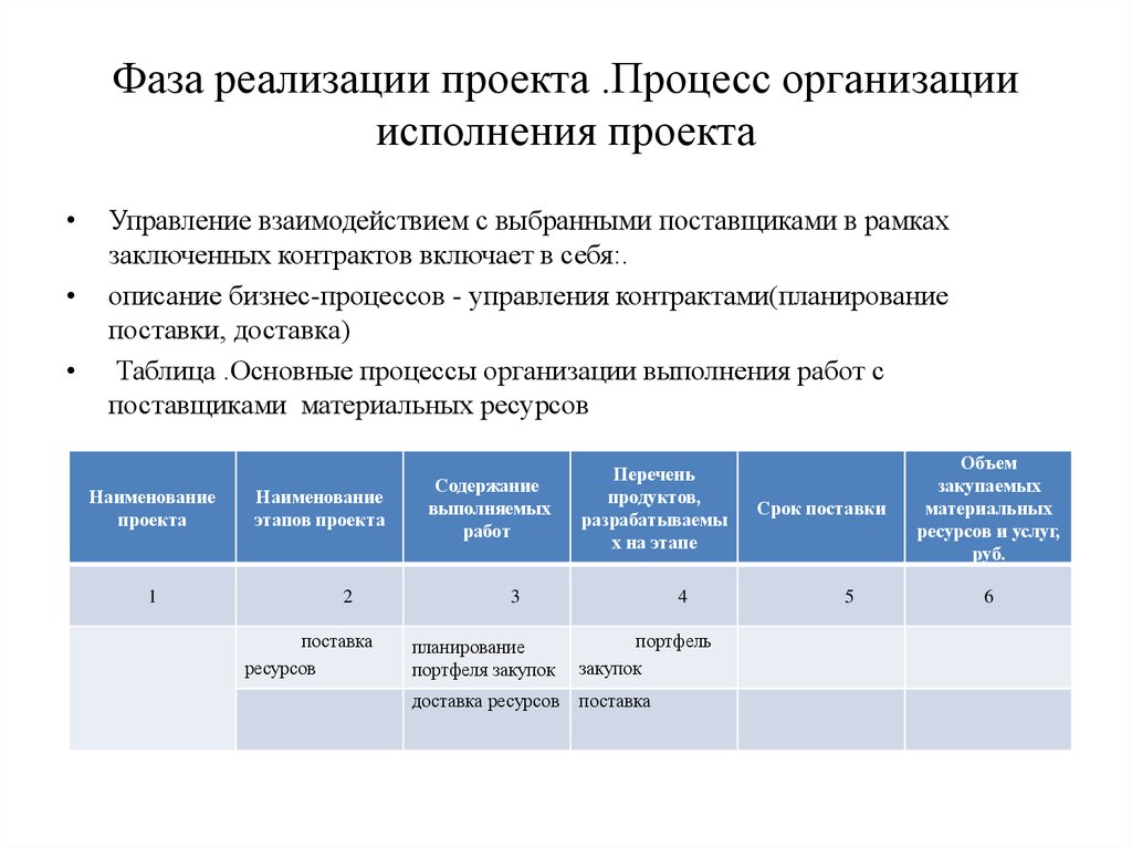 Порядок реализации