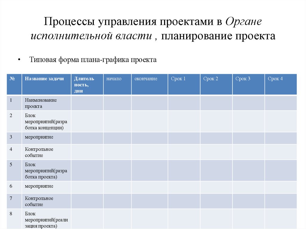 Плановые даты исполнения работ и контрольных событий проекта это