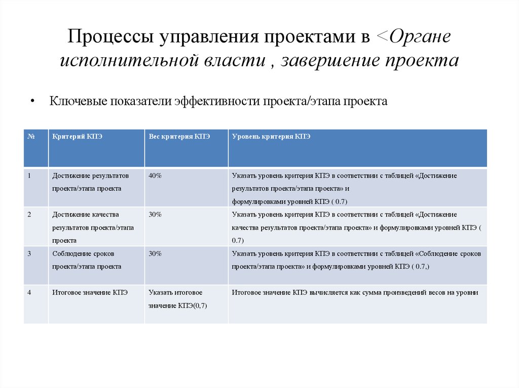 Формулировка проекта