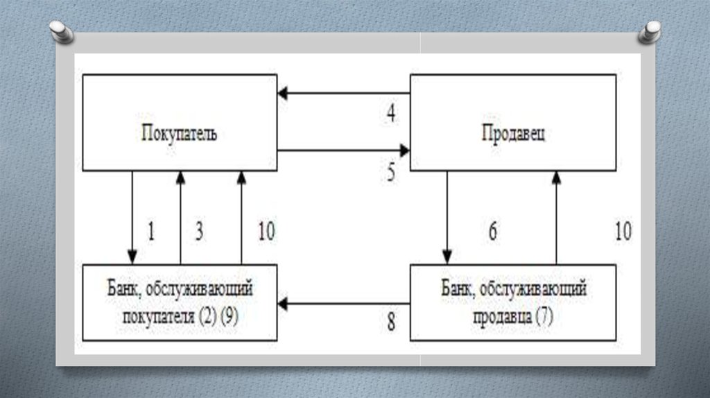 Чековая форма расчетов