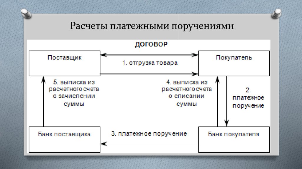 Схема по платежным поручениям