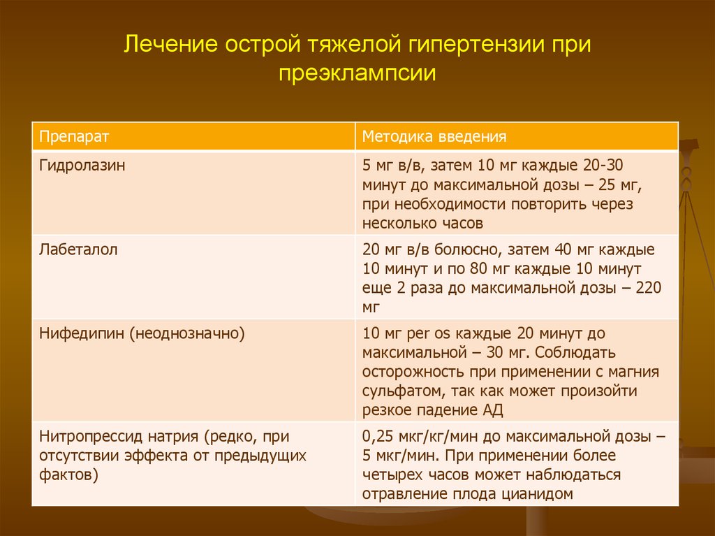Лечение артериальной гипертензии и гипертонического криза у беременных ...