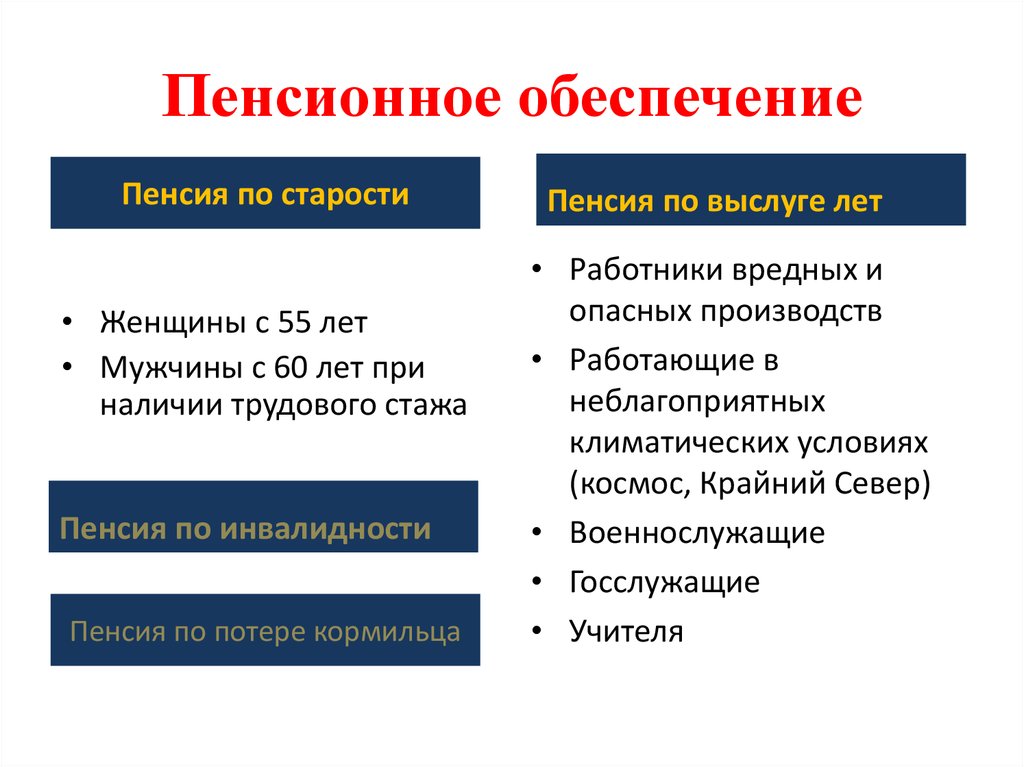 Обязательное пенсионное обеспечение. Пенсионное обеспечение. Пенсионно еобеспченеи. Пенсионное обеспечение это кратко. Особенности пенсионного обеспечения.