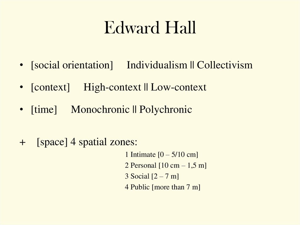 Cultural Dimensions Online Presentation