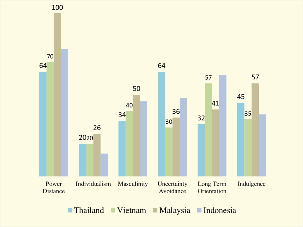 Cultural Dimensions - online presentation