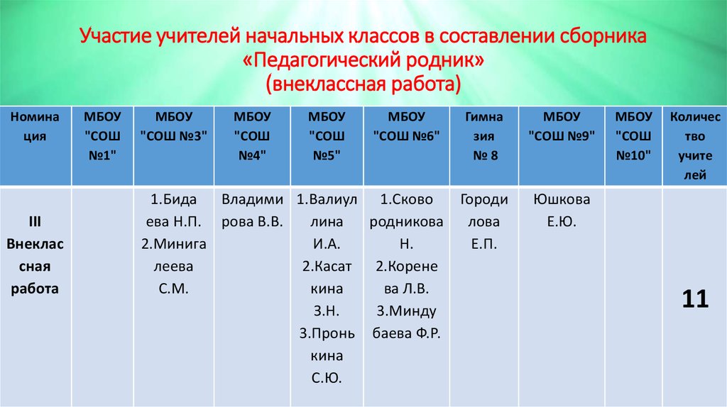 Участие в составлении