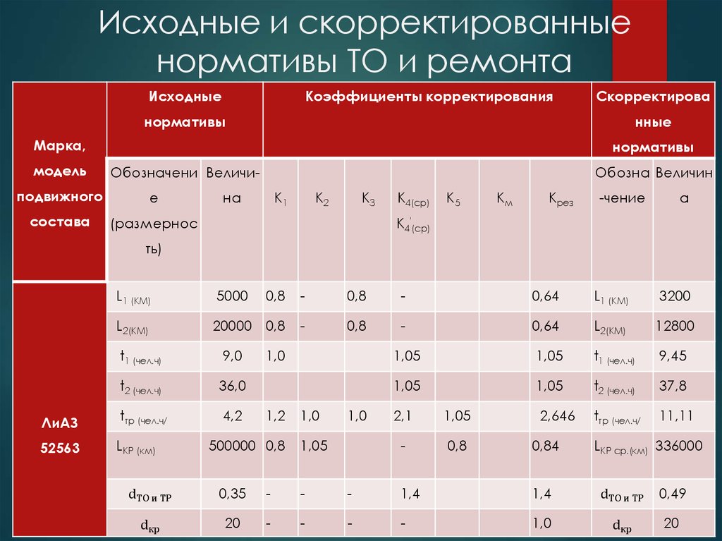 Рн 73 расчетные нормативы для составления проектов организации