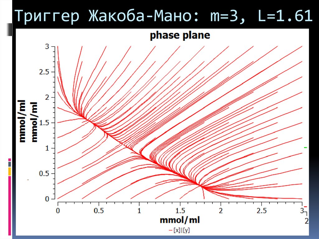 Триггер Жакоба-Мано: m=3, L=1.61